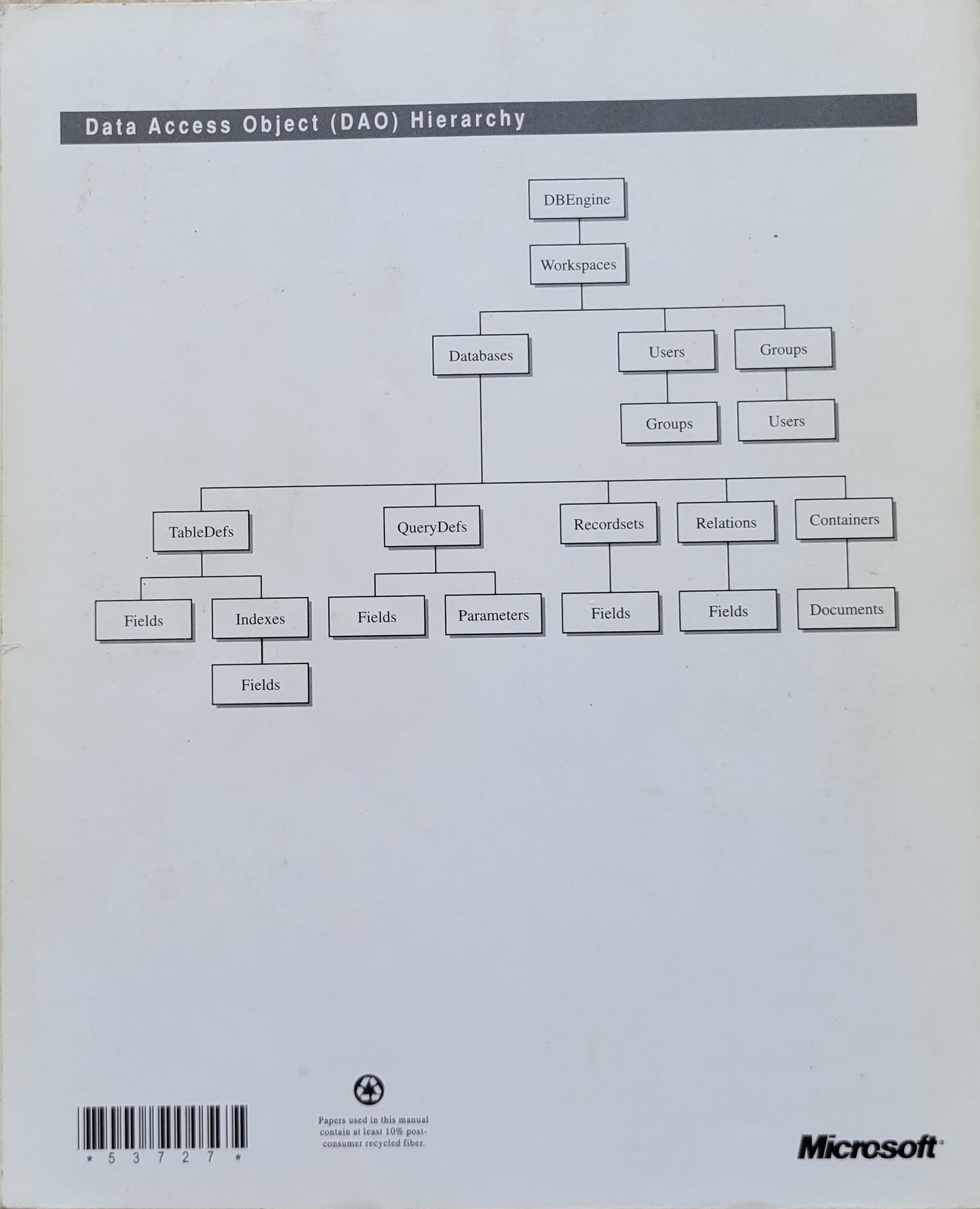 Vintage - Microsoft Access, Building Applications for Microsoft Office