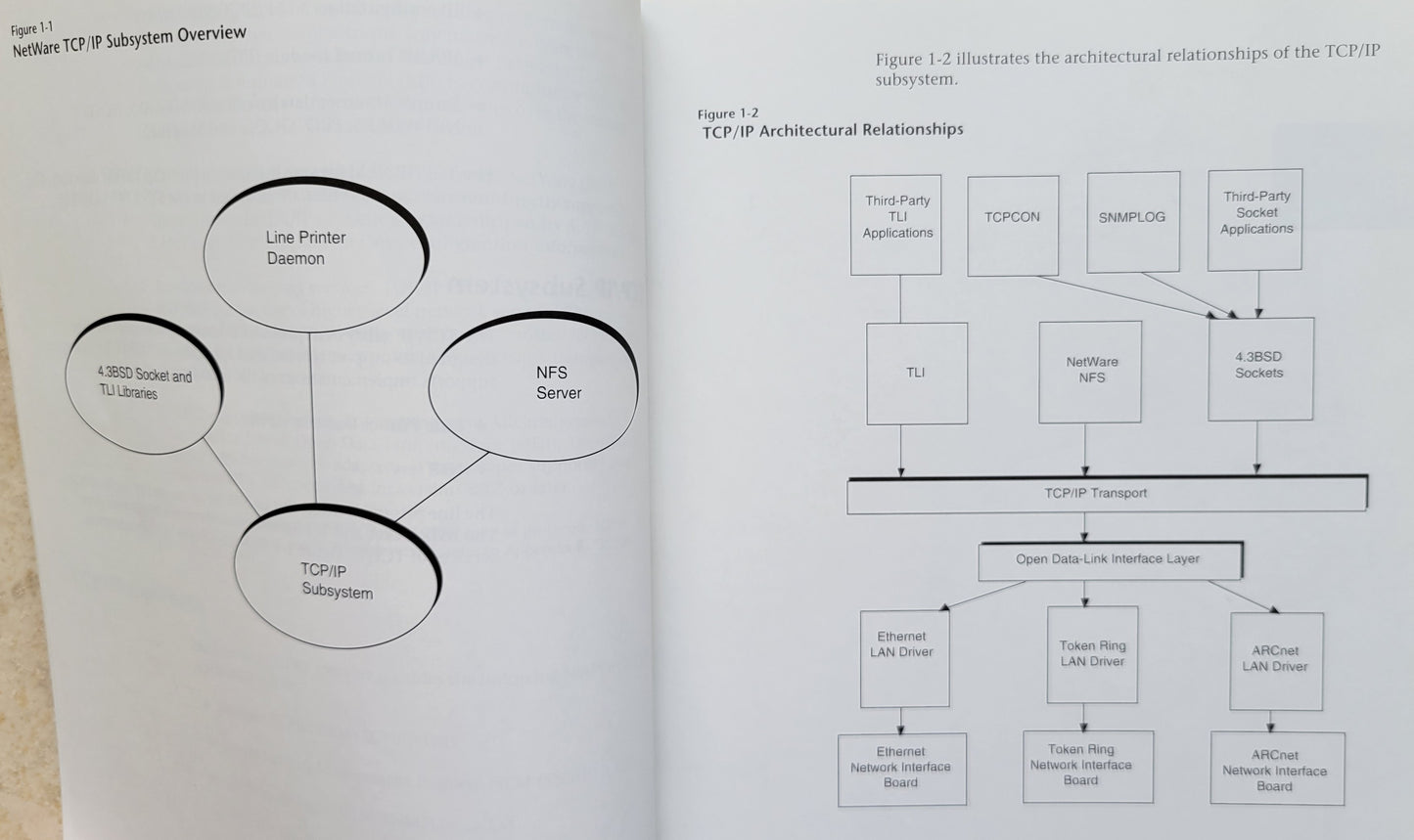 Vintage - NOVELL NetWare 3.12 TCP/IP Transport Supervisor's Guide